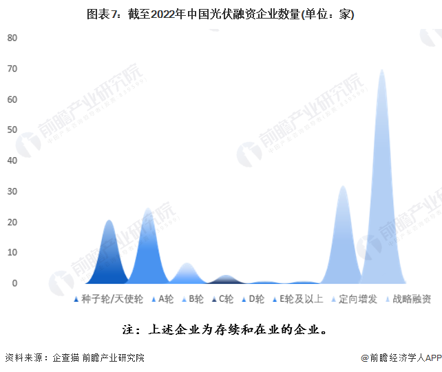 注：上述企业为存续和在业的企业。