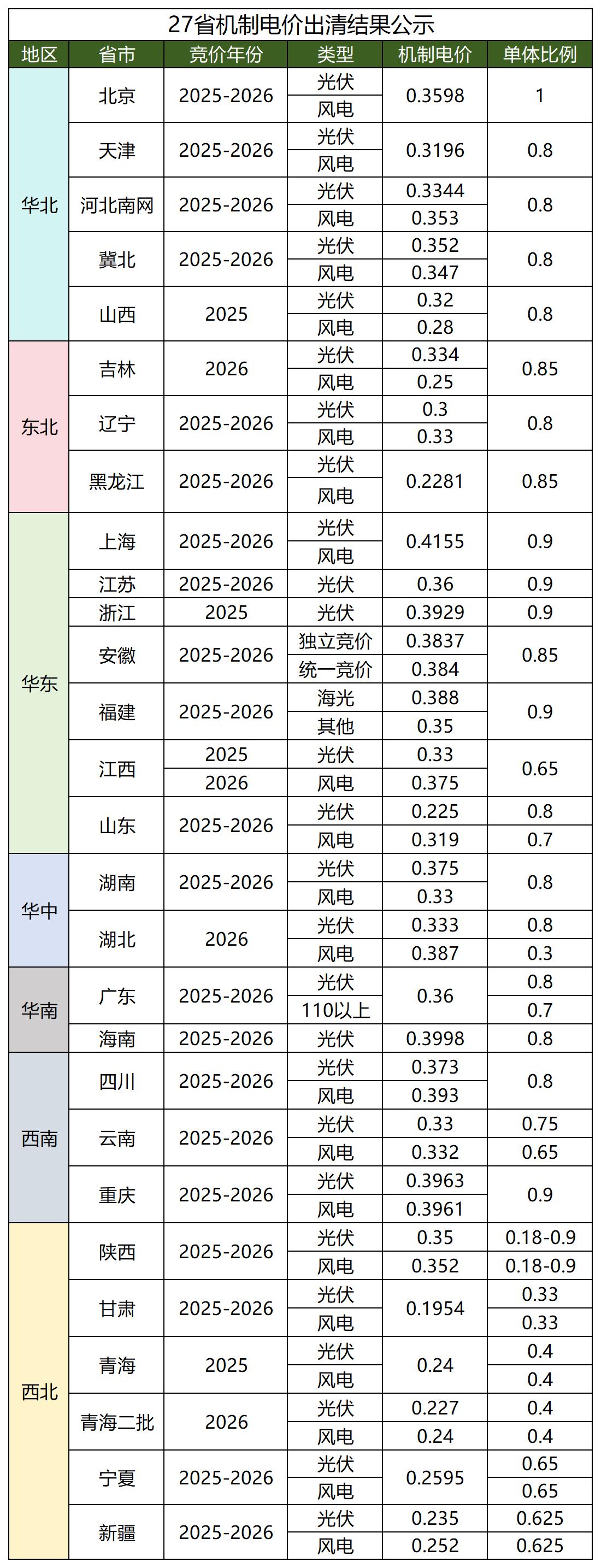 工作簿1_Sheet1(1).jpg
