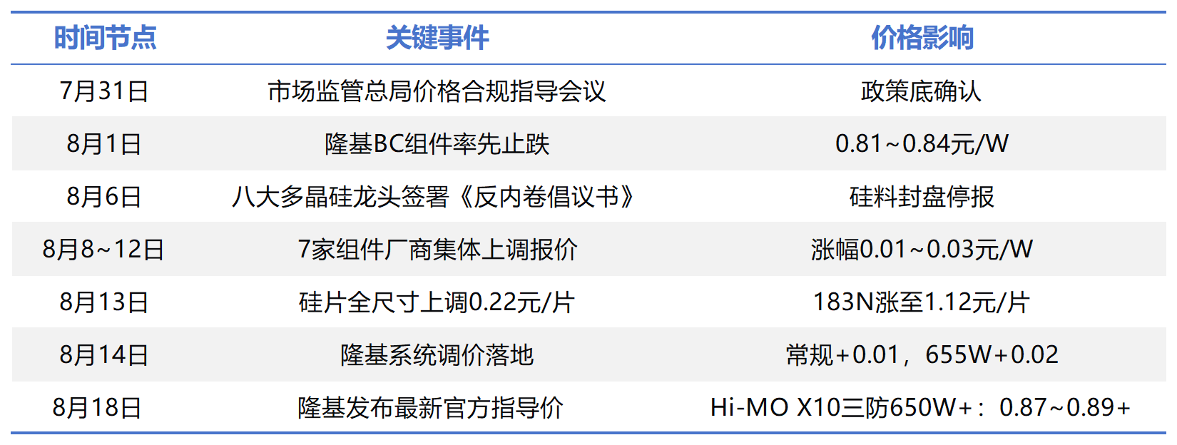 工作簿1_Sheet2.png