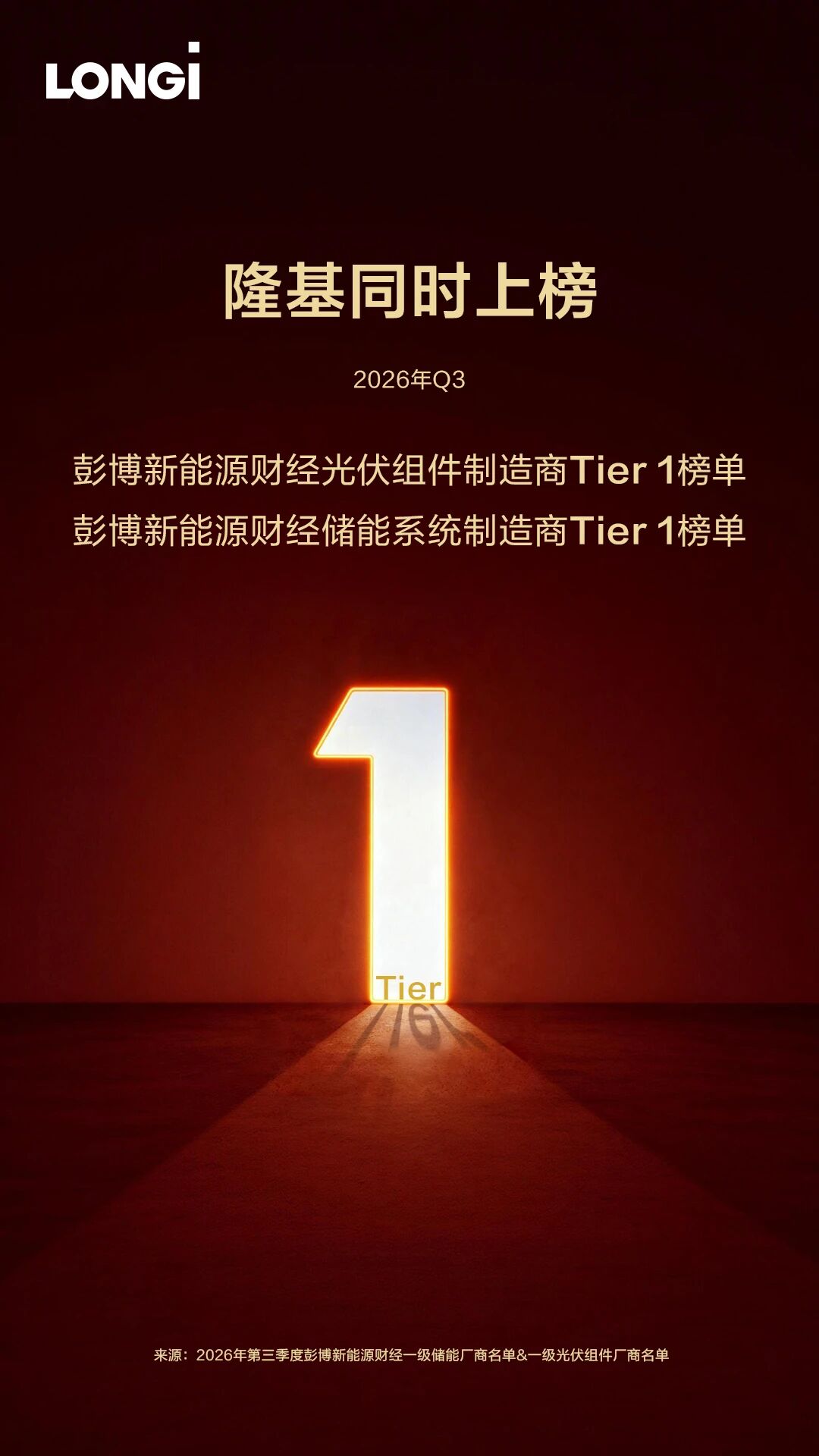 上榜!隆基再获BNEF光储双Tier 1,持续领跑全球新能源第一梯队